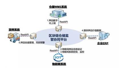 眾享比特副總裁陳鴻剛出席2019超級(jí)賬本會(huì)員峰會(huì) 分享數(shù)字監(jiān)控系統(tǒng)開發(fā)前沿成果