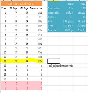 新一代數(shù)字安全監(jiān)控系統(tǒng)的選購(gòu)秘訣
